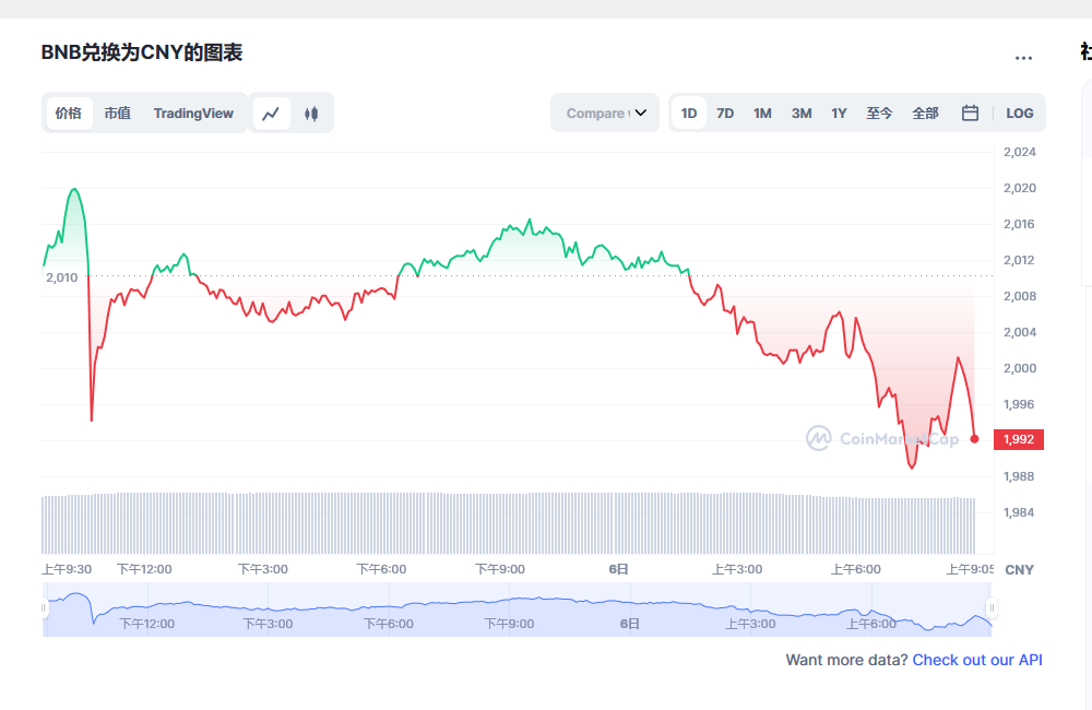 bnb今日最新价格消息 bnb币最新消息-第1张图片-欧意下载 bnb今日最新价格消息 bnb币最新消息-第1张图片-欧意下载