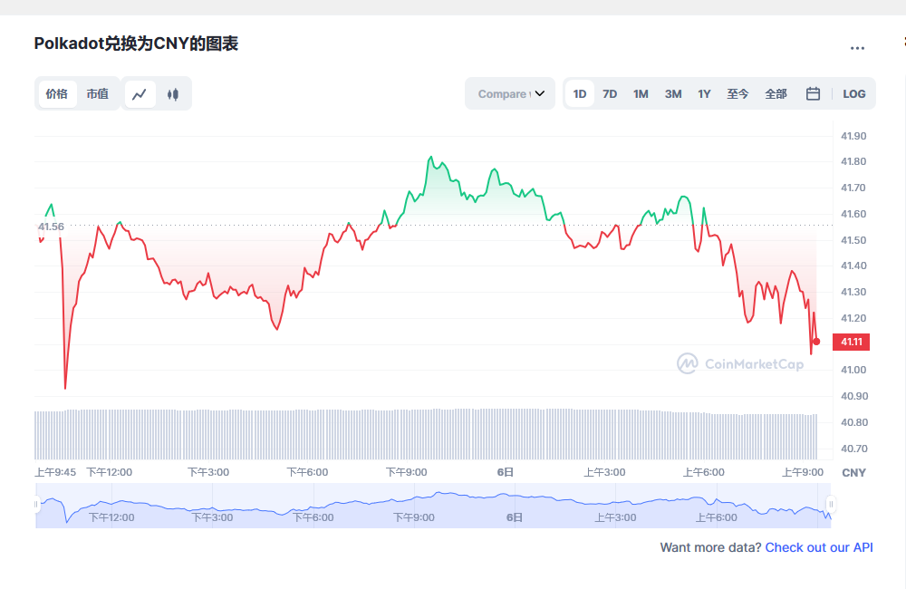 波卡币dot今日价格 波卡币最新消息-第1张图片-欧意下载 波卡币dot今日价格 波卡币最新消息-第1张图片-欧意下载
