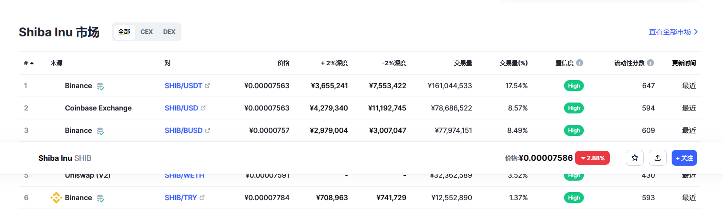 shib今日最新价格消息 shib最新消息分析-第2张图片-欧意下载