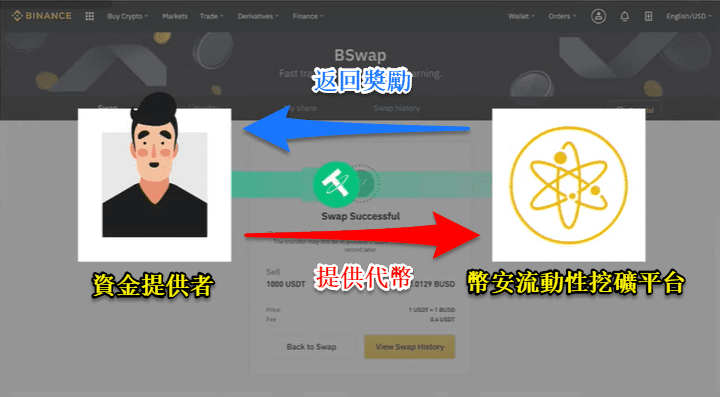 （Huobi）火必流动性挖矿|什么是 DeFi？火必交易所如何赚被动收入？-第2张图片-欧意下载