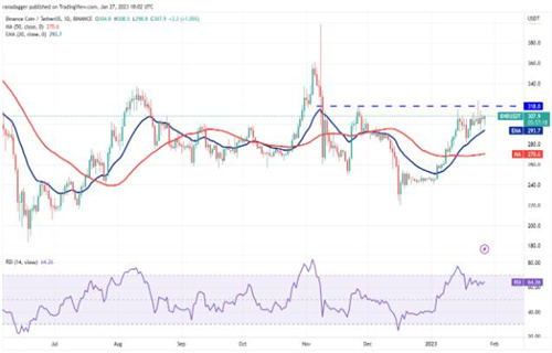 BNB近期最新价格 BNB近期行情K线图-第2张图片-欧意下载