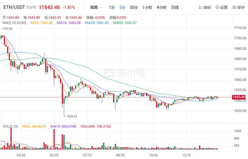 以太坊现在多少人民币一枚? ETH今日最新价格行情-第1张图片-欧意下载