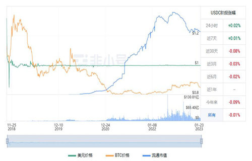 USDC今天市场行情怎么样? USDC现在前景怎么样?-第1张图片-欧意下载 USDC今天市场行情怎么样? USDC现在前景怎么样?-第1张图片-欧意下载