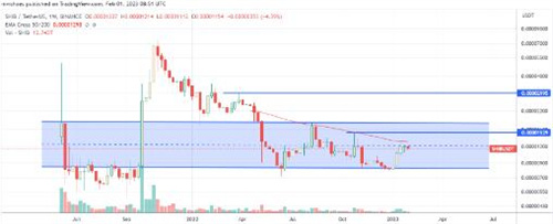 柴犬的品牌建设战略可能还不够-第2张图片-欧意下载 柴犬的品牌建设战略可能还不够-第2张图片-欧意下载