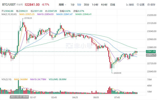 比特币现在最新行情 BTC今日最新价格趋势-第1张图片-欧意下载