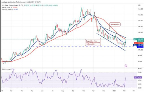 瑞波币未来前景 XRP最新行情价格-第2张图片-欧意下载