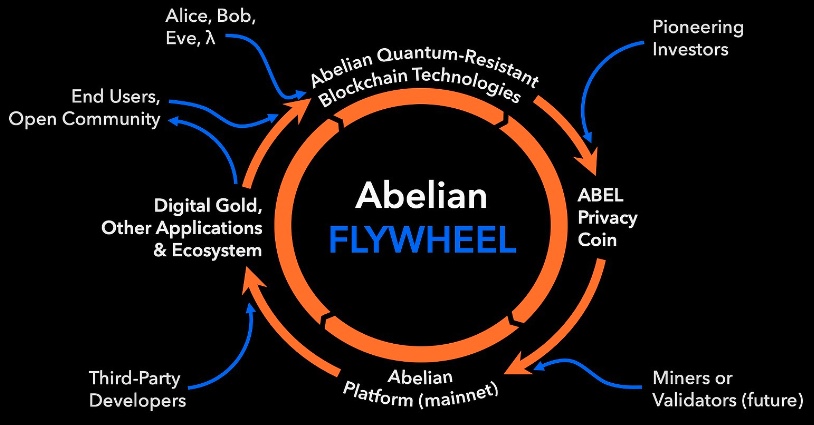L1 赛道终局未定，抗量子隐私公链会成下一个热点吗？-第6张图片-欧意下载