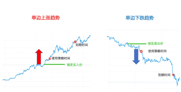什么是价格锁定？价格锁定的适用场景-第4张图片-欧意下载
