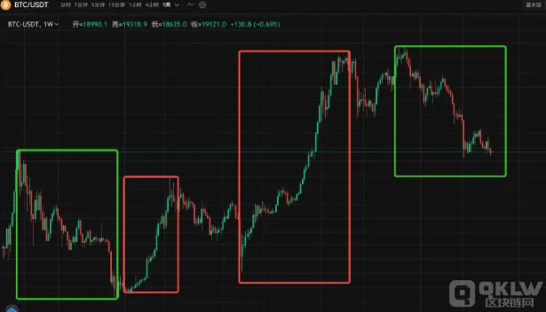 什么是定投策略交易？如何选择定投时机和卖出时机？-第4张图片-欧意下载