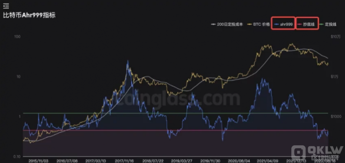 什么是定投策略交易？如何选择定投时机和卖出时机？-第5张图片-欧意下载