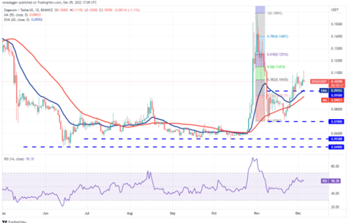 狗狗币今日最新价格 DOGE今日最新行情消息-第2张图片-欧意下载 狗狗币今日最新价格 DOGE今日最新行情消息-第2张图片-欧意下载
