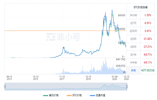 比特币今日最新行情 BTC今日最新行情资讯-第1张图片-欧意下载