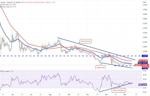 艾达币现在多少钱一枚? ADA今日最新行情消息-第2张图片-欧意下载 艾达币现在多少钱一枚? ADA今日最新行情消息-第2张图片-欧意下载