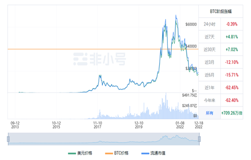 比特币现在多少钱一个? BTC今日最新价格行情-第1张图片-欧意下载 比特币现在多少钱一个? BTC今日最新价格行情-第1张图片-欧意下载