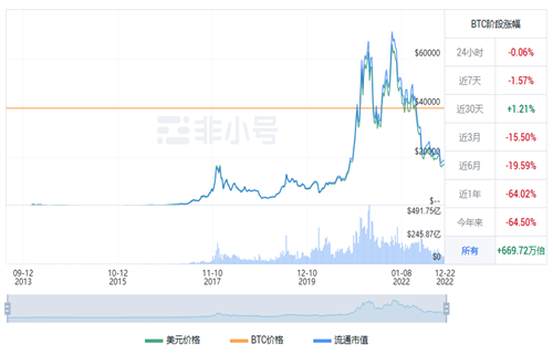 比特币现在多少钱一个? 比特币最新行情-第1张图片-欧意下载 比特币现在多少钱一个? 比特币最新行情-第1张图片-欧意下载
