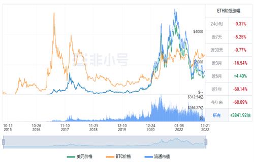 以太坊今日最新价格 ETH今日最新行情资讯-第1张图片-欧意下载 以太坊今日最新价格 ETH今日最新行情资讯-第1张图片-欧意下载