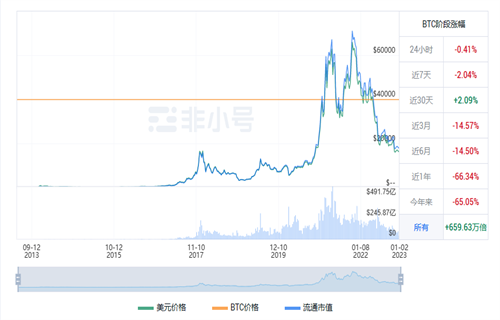 比特币现在多少钱一枚 比特币今日最新行情-第1张图片-欧意下载 比特币现在多少钱一枚 比特币今日最新行情-第1张图片-欧意下载