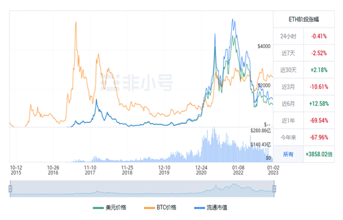 以太坊今日最新行情 ETH今日最新价格-第1张图片-欧意下载 以太坊今日最新行情 ETH今日最新价格-第1张图片-欧意下载