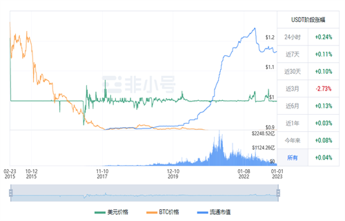 usdt现在最新价格行情 2022泰达币12月行情消息-第1张图片-欧意下载 usdt现在最新价格行情 2022泰达币12月行情消息-第1张图片-欧意下载