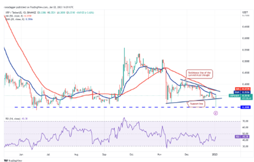 瑞波币现在多少一个? XRP最新行情资讯-第2张图片-欧意下载 瑞波币现在多少一个? XRP最新行情资讯-第2张图片-欧意下载