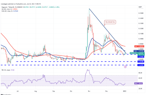 狗狗币最新价格是多少? DOGE最新价格行情-第2张图片-欧意下载