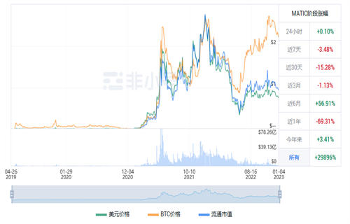 MATIC今日最新行情消息 多边形币今日最新资讯-第1张图片-欧意下载 MATIC今日最新行情消息 多边形币今日最新资讯-第1张图片-欧意下载