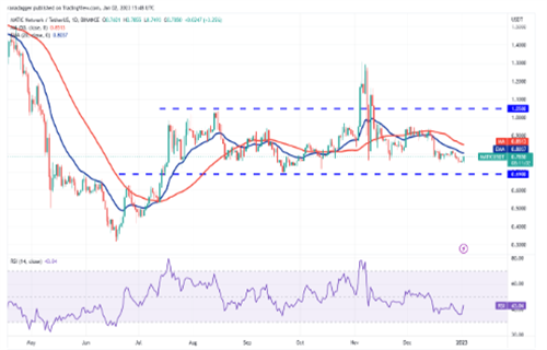 MATIC今日最新行情消息 多边形币今日最新资讯-第2张图片-欧意下载 MATIC今日最新行情消息 多边形币今日最新资讯-第2张图片-欧意下载