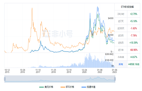 以太坊今日最新价格 ETH今日行情趋势-第1张图片-欧意下载 以太坊今日最新价格 ETH今日行情趋势-第1张图片-欧意下载