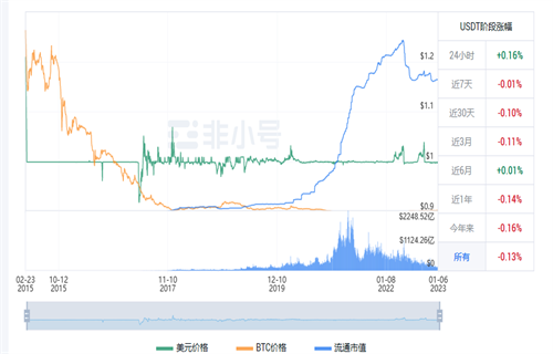 usdt现在多少钱一枚? 泰达币今日最新行情-第1张图片-欧意下载 usdt现在多少钱一枚? 泰达币今日最新行情-第1张图片-欧意下载