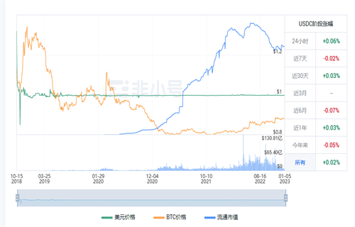 usdc今日最新行情价格 usdc今日最新消息-第1张图片-欧意下载 usdc今日最新行情价格 usdc今日最新消息-第1张图片-欧意下载