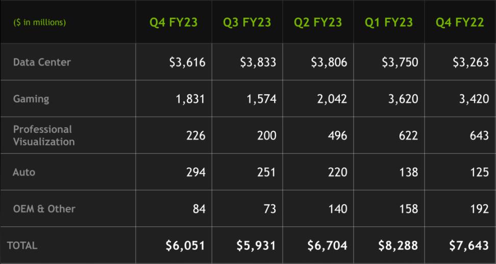 不论谁赢了 ChatGPT 大战，英伟达都是最后的赢家-第3张图片-欧意下载