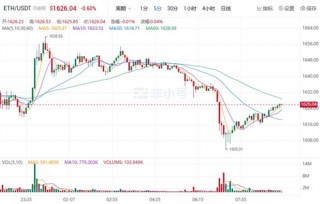 BTH今日最新行情 以太坊今日最新价格