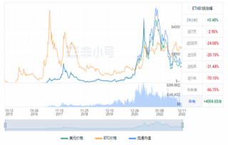 以太坊今日最新价格消息 BTH最高多少钱一枚