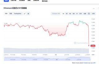 bth今日行情走势最新 bth价格今日行情价格