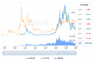 以太坊今日最新行情资讯 BTH今日最新价格行情