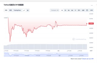 usdt价格今日行情 usdt最新消息
