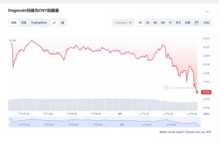 狗狗币价格今日行情 狗狗币最新消息更新