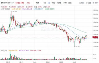 BNB今日最新价格 BNB今日行情趋势分析