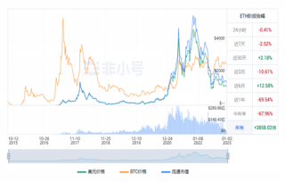 以太坊今日最新行情 BTH今日最新价格