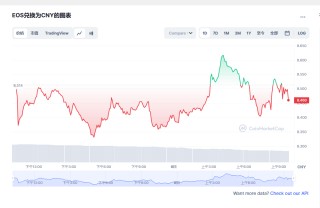 bos价格今日行情 bos前景怎么样