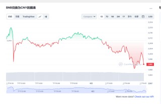 bnb今日最新价格消息 bnb币最新消息