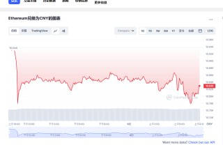 bth币最新价格 以太坊近期走势预测