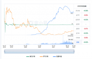 usdc今日最新行情价格 usdc今日最新消息