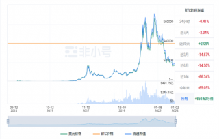 比特币现在多少钱一枚 比特币今日最新行情