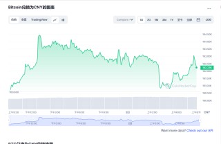 BTC今日最新价格消息2023年3月2日 比特币最新消息动态分享