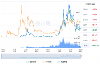以太坊今日最新价格 BTH今日最新行情资讯