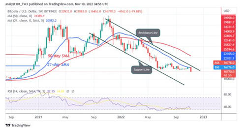比特币历史价格走势图_比特币行情走势k线图_btc涨跌原因分析-第2张图片-欧意下载