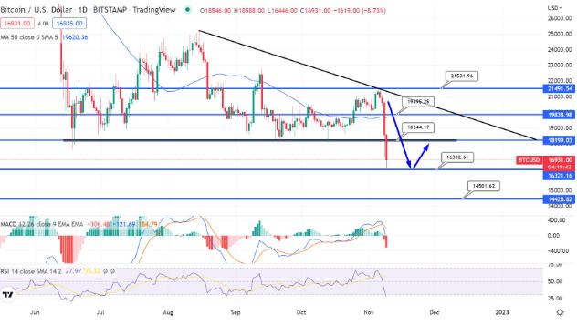 币圈最新消息及重要新闻一览:比特币未来价格怎么走-第5张图片-欧意下载 币圈最新消息及重要新闻一览:比特币未来价格怎么走-第5张图片-欧意下载