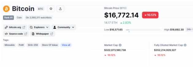 币圈最新消息及重要新闻一览:比特币未来价格怎么走-第7张图片-欧意下载 币圈最新消息及重要新闻一览:比特币未来价格怎么走-第7张图片-欧意下载