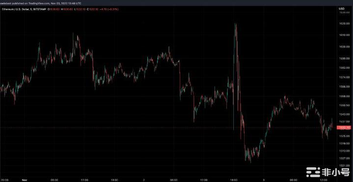 以太坊官方最新价格 2022以太币官方最新消息-第2张图片-欧意下载 以太坊官方最新价格 2022以太币官方最新消息-第2张图片-欧意下载
